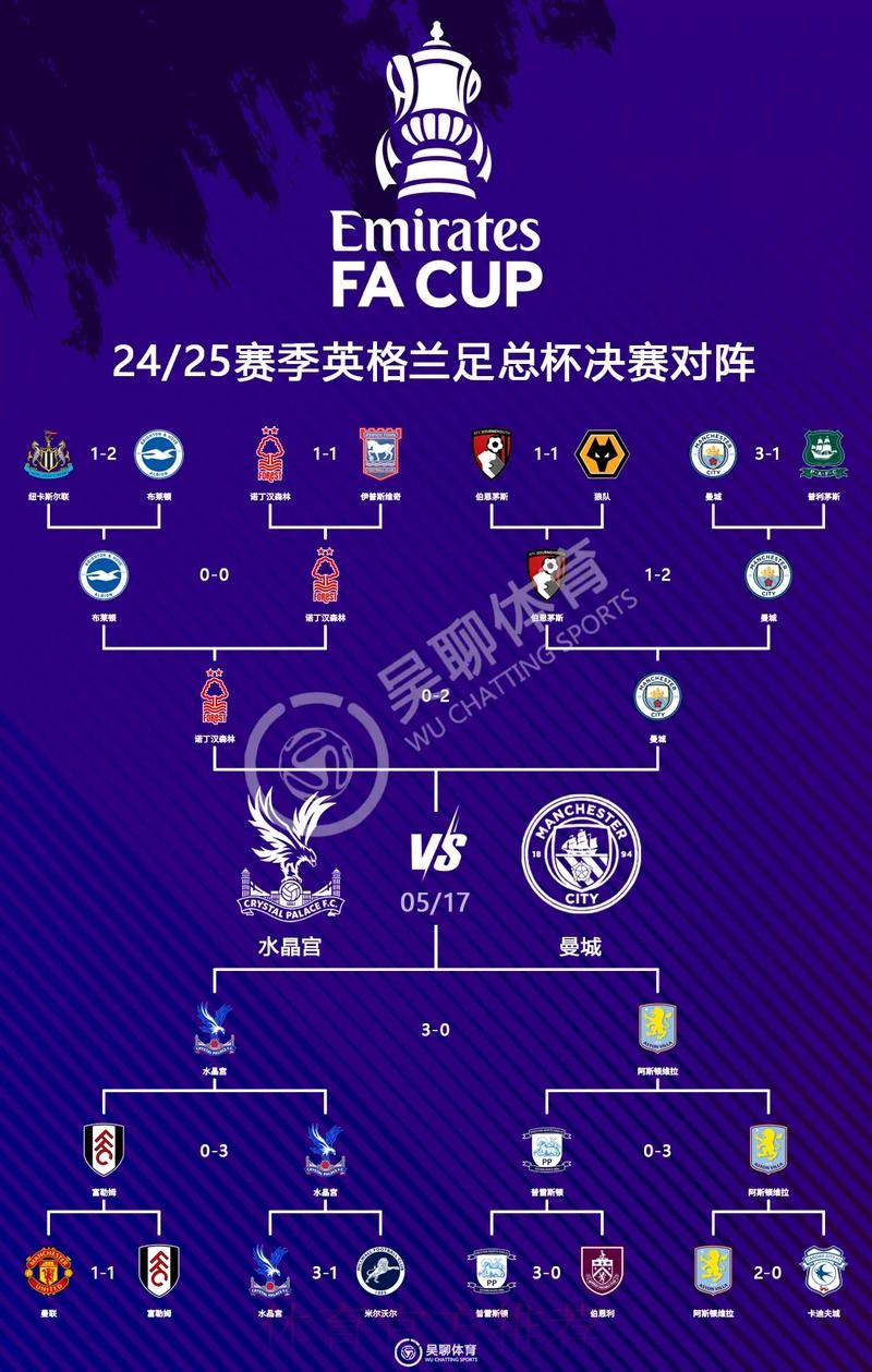 世界杯英格兰德布劳内焦点对决完整指南