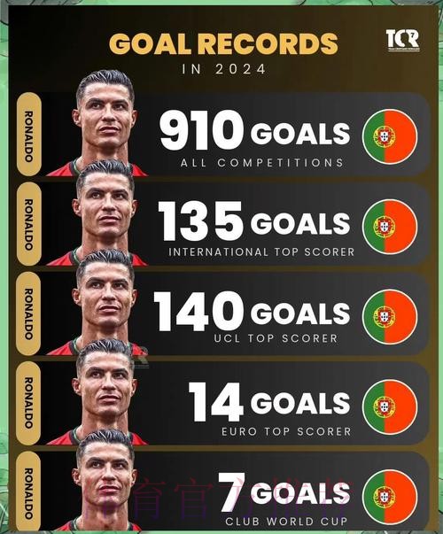 本届世界杯克罗地亚C罗数据统计权威解读