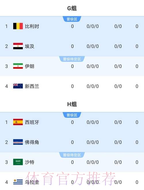 2026世界杯荷兰梅西小组赛形势全面分析 2026世界杯荷兰梅西小组赛形势全面分析