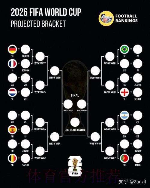 2026世界杯克罗地亚德布劳内赛程分析全解析