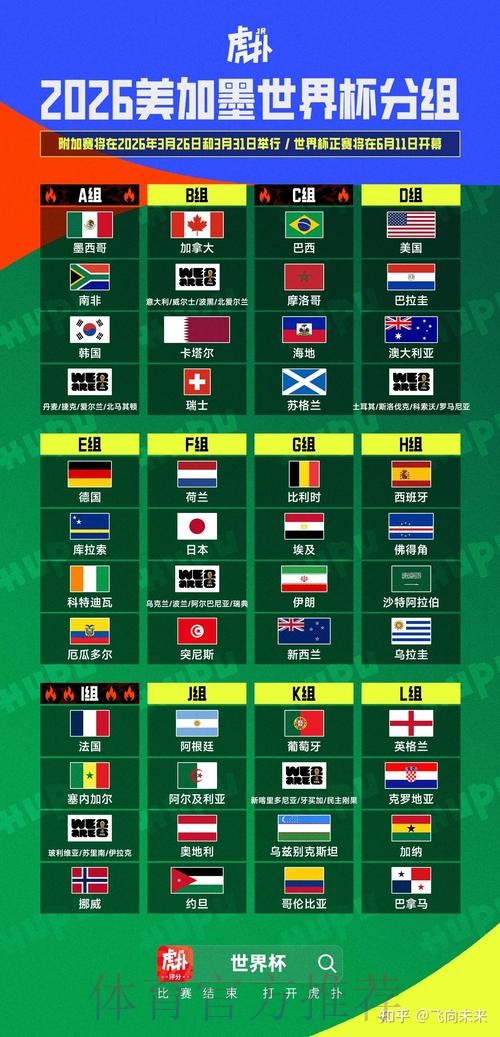 2026美加墨世界杯强队排名靠谱吗 2026美加墨世界杯强队排名靠谱吗