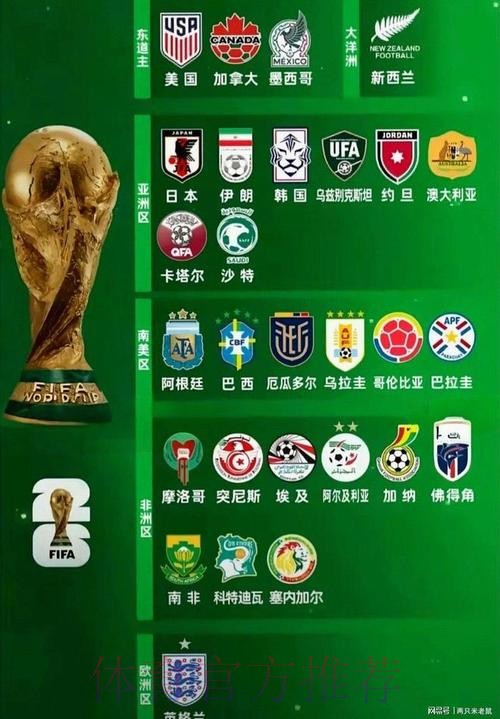 2026世界杯热门球队靠谱吗 2026世界杯热门球队靠谱吗
