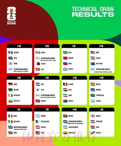 2026美加墨世界杯球队名单是否免费