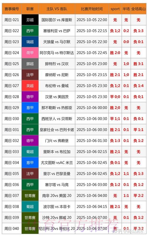 世界杯实时比分高清