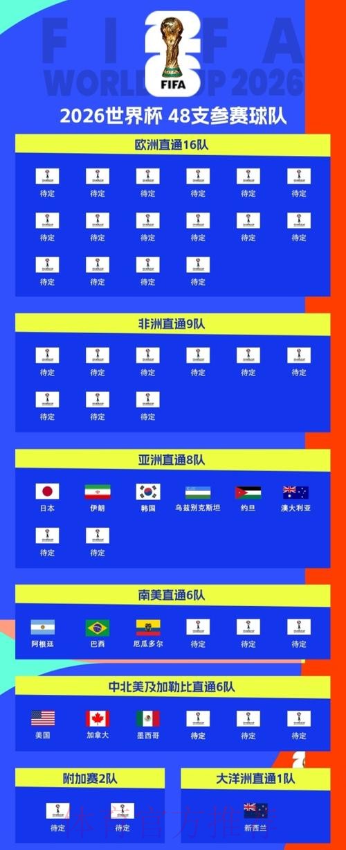 2026世界杯美国赛制