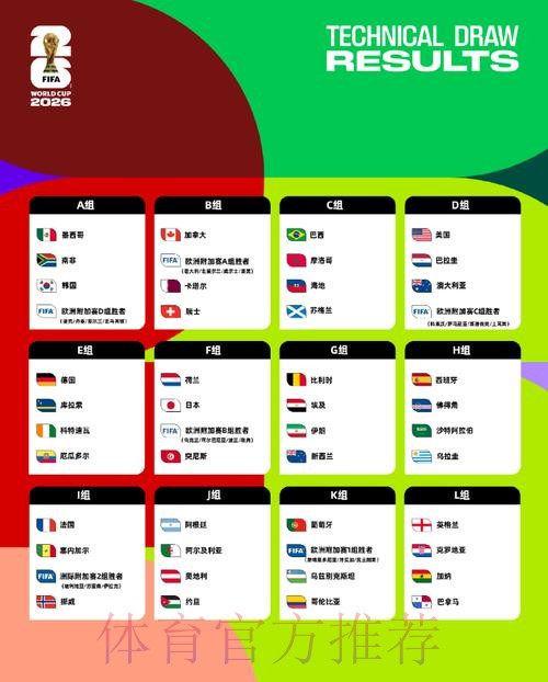 2026美加墨世界杯分组情况
