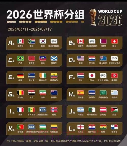 2026世界杯美国赛制