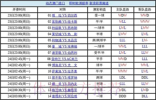 世界杯盘口教程最佳