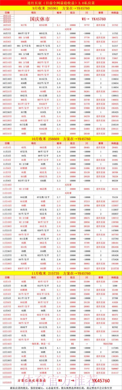 世界杯投注策略指南:追求稳定与收益 世界杯投注策略指南:追求稳定与收益