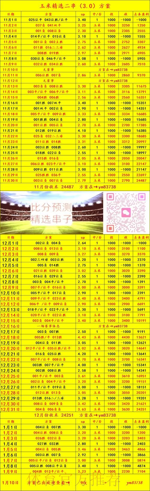 世界杯投注策略指南:追求稳定与收益 世界杯投注策略指南:追求稳定与收益